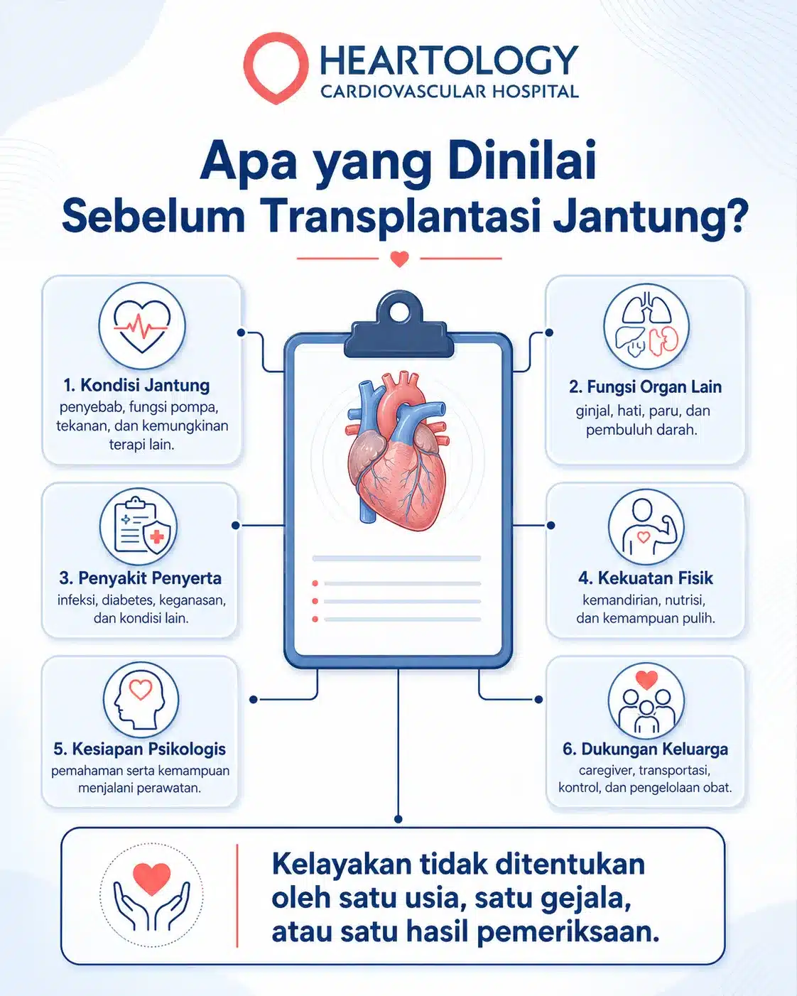 Infografik evaluasi sebelum transplantasi jantung yang menjelaskan penilaian kondisi jantung, organ lain, penyakit penyerta, fisik, psikologis, dan dukungan keluarga.