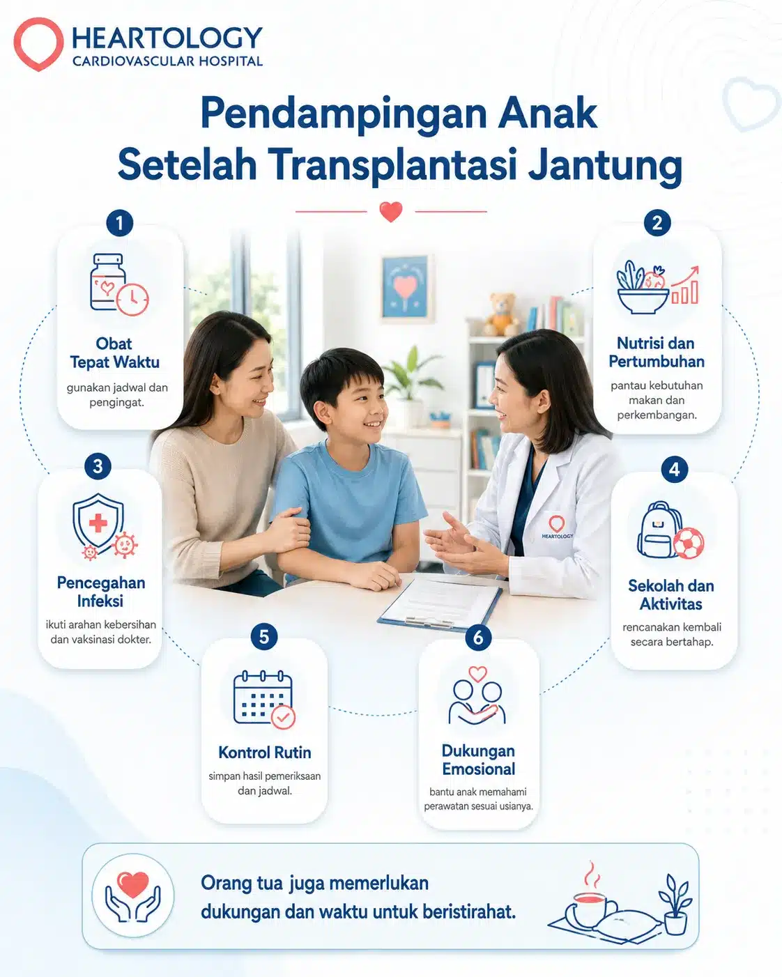 Infografik pendampingan anak setelah transplantasi jantung yang menampilkan anak bersama orang tua dan dokter, dengan panduan obat tepat waktu, nutrisi, pencegahan infeksi, aktivitas sekolah, kontrol rutin, dan dukungan emosional.
