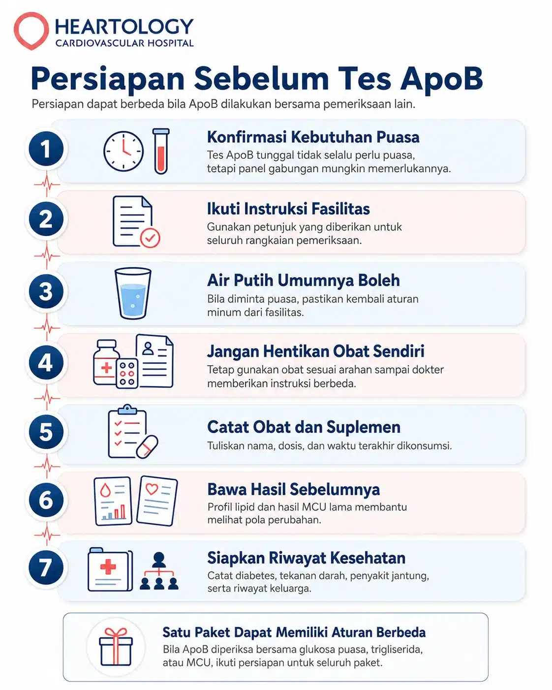 Infografik medis Heartology berjudul “Persiapan Sebelum Tes ApoB” yang menjelaskan tujuh langkah persiapan tes ApoB, termasuk konfirmasi kebutuhan puasa, mengikuti instruksi fasilitas, aturan minum air putih, tidak menghentikan obat sendiri, mencatat obat dan suplemen, membawa hasil sebelumnya, dan menyiapkan riwayat kesehatan.