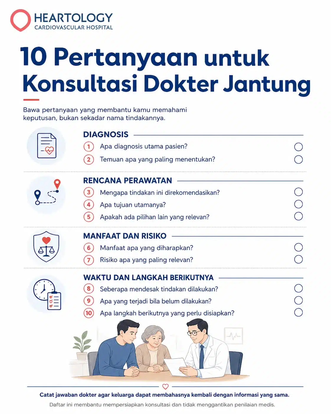 Infografik Heartology tentang 10 pertanyaan untuk konsultasi dokter jantung, mencakup diagnosis, rencana perawatan, manfaat dan risiko, serta waktu dan langkah berikutnya bagi pasien dan keluarga.