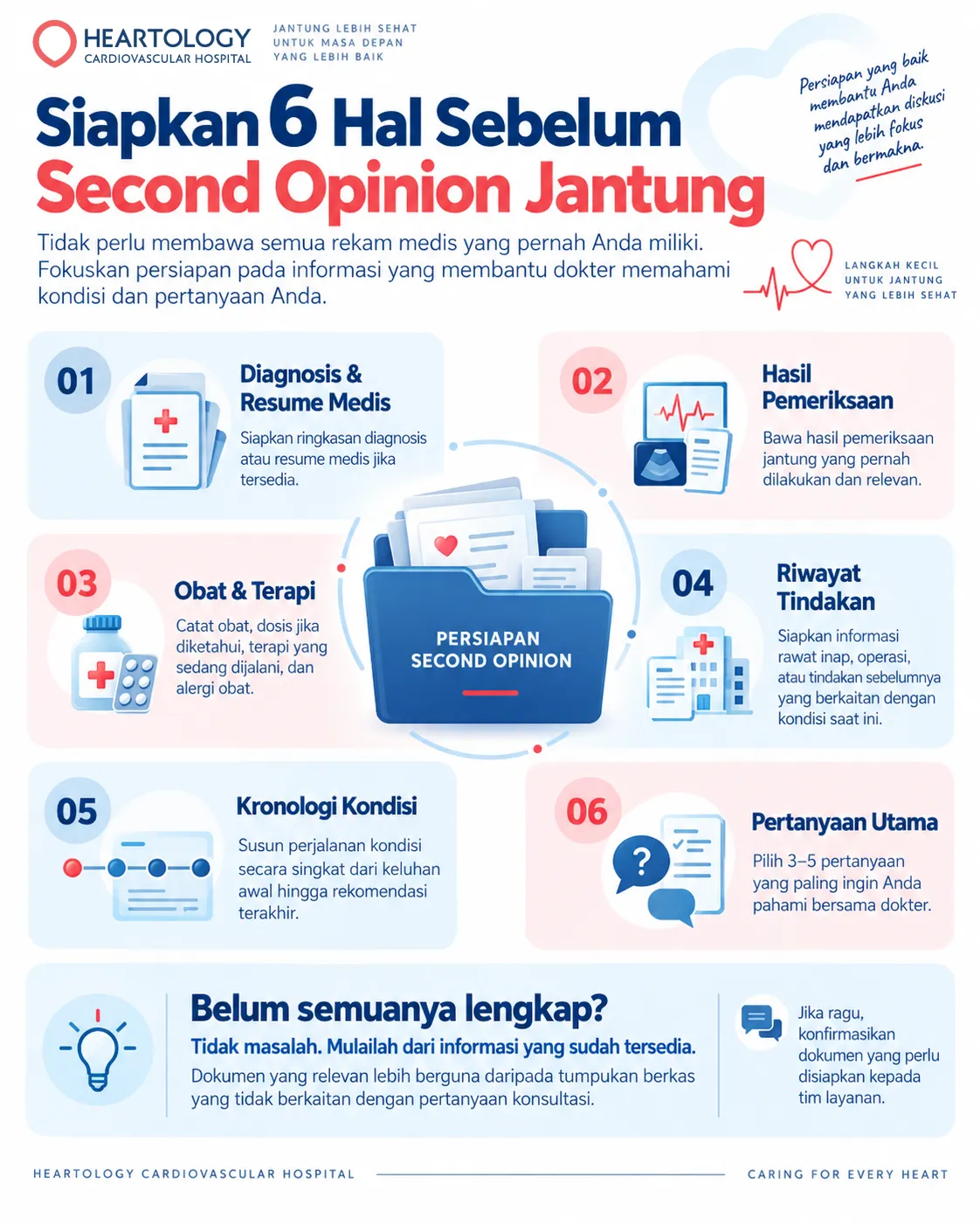 Infografik Heartology berjudul “Siapkan 6 Hal Sebelum Second Opinion Jantung” yang menjelaskan persiapan diagnosis dan resume medis, hasil pemeriksaan, obat dan terapi, riwayat tindakan, kronologi kondisi, serta 3–5 pertanyaan utama untuk konsultasi.