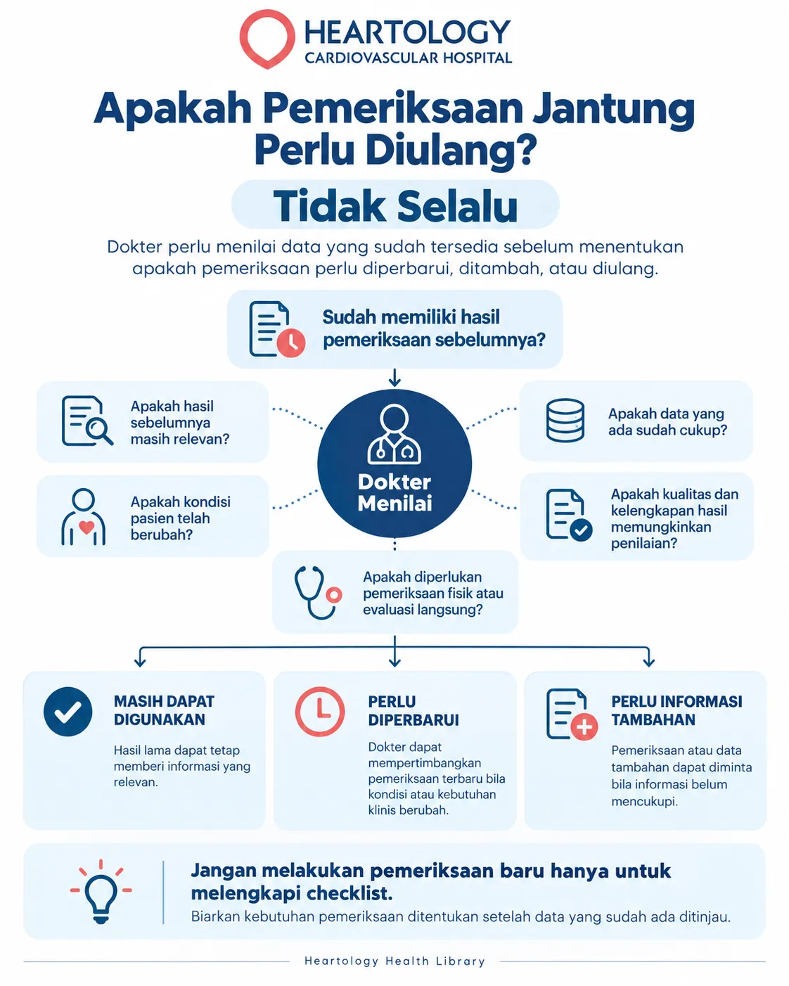 Infografik Heartology Cardiovascular Hospital berjudul “Apakah Pemeriksaan Jantung Perlu Diulang?” yang menjelaskan bahwa pemeriksaan jantung tidak selalu perlu diulang sebelum second opinion karena dokter akan menilai hasil sebelumnya, relevansi data, perubahan kondisi pasien, kualitas hasil, dan kebutuhan evaluasi tambahan.
