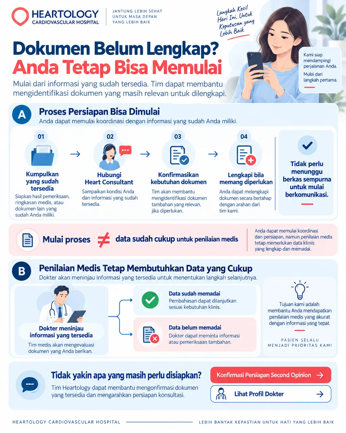 Infografis Heartology berjudul “Dokumen Belum Lengkap? Anda Tetap Bisa Memulai” yang menjelaskan bahwa persiapan second opinion jantung dapat dimulai dengan dokumen yang sudah ada, sambil mengonfirmasi dokumen tambahan yang mungkin diperlukan untuk penilaian medis.