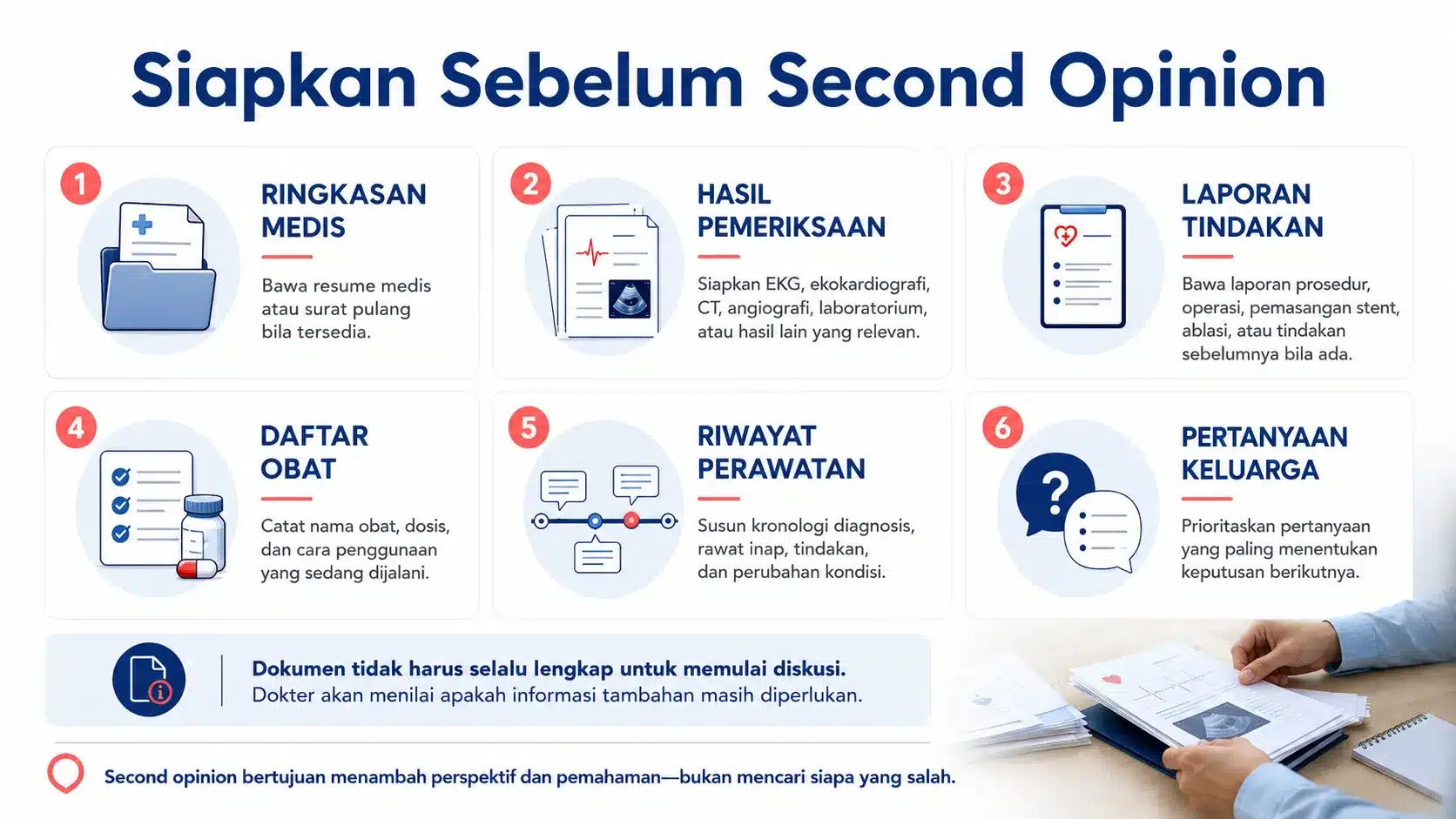 Infografik “Siapkan Sebelum Second Opinion” yang menjelaskan persiapan konsultasi second opinion jantung, meliputi ringkasan medis, hasil pemeriksaan, laporan tindakan, daftar obat, riwayat perawatan, dan pertanyaan keluarga.