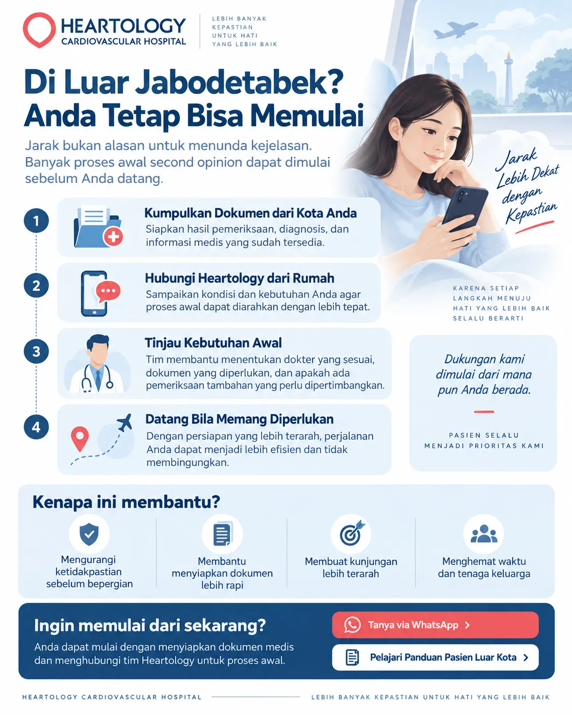 Infografis Heartology Cardiovascular Hospital berjudul “Di Luar Jabodetabek? Anda Tetap Bisa Memulai” yang menjelaskan 4 langkah memulai second opinion jantung dari luar kota: mengumpulkan dokumen medis, menghubungi Heartology dari rumah, meninjau kebutuhan awal, dan datang bila memang diperlukan.