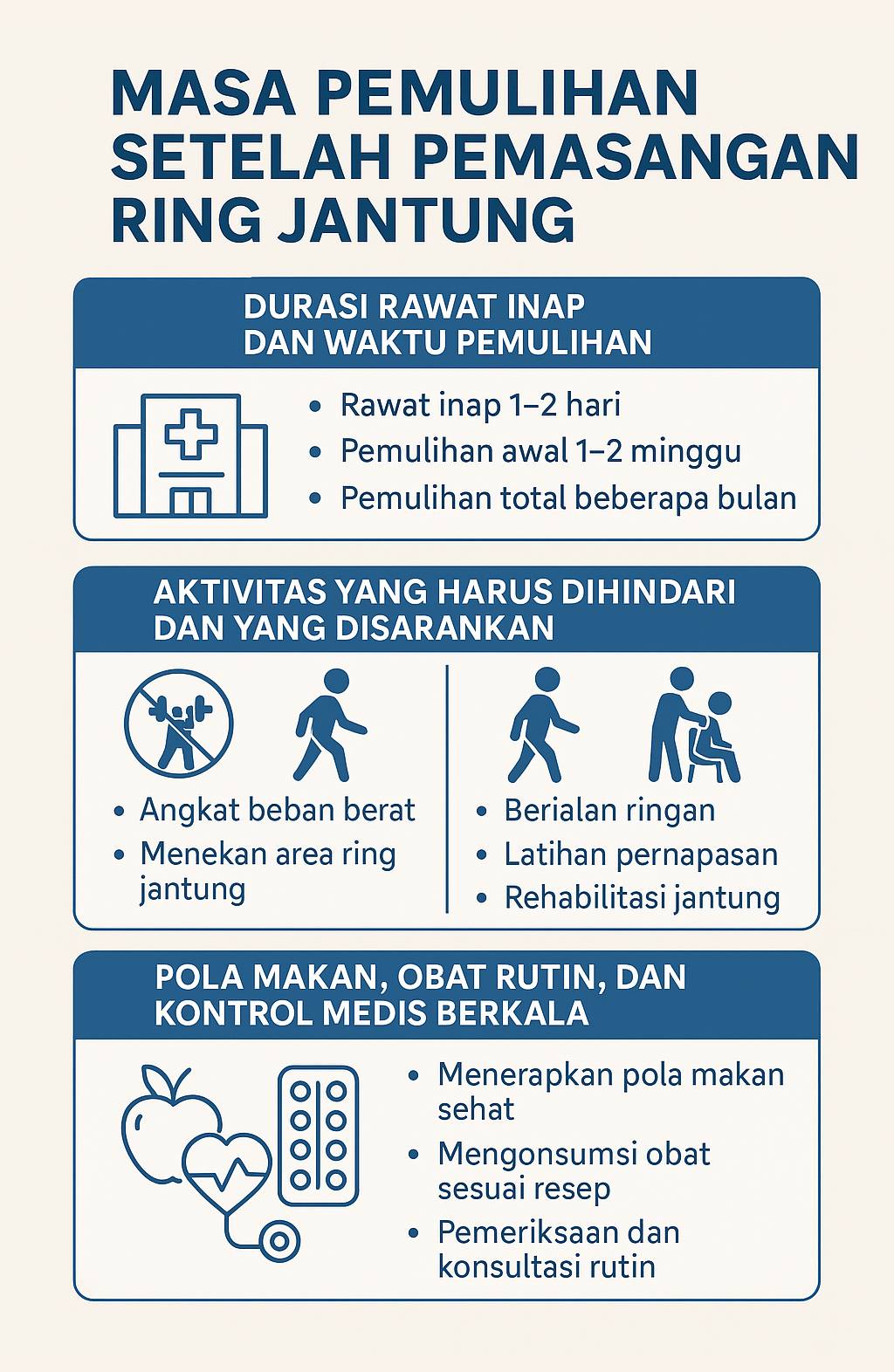 Gambar diagram pemulihan pasca pemasangan ring jantung stent pci