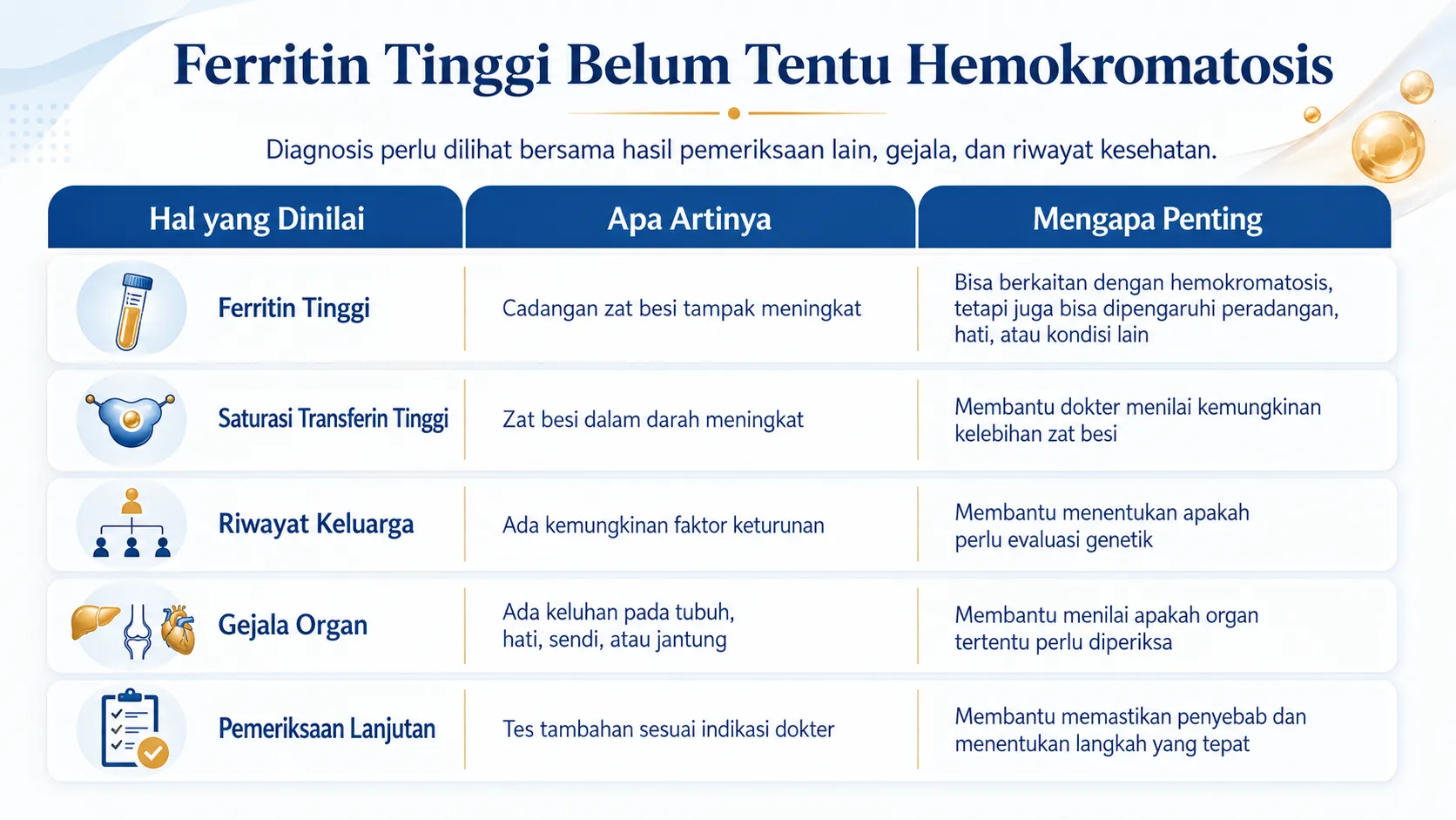 Infografis ferritin tinggi belum tentu hemokromatosis