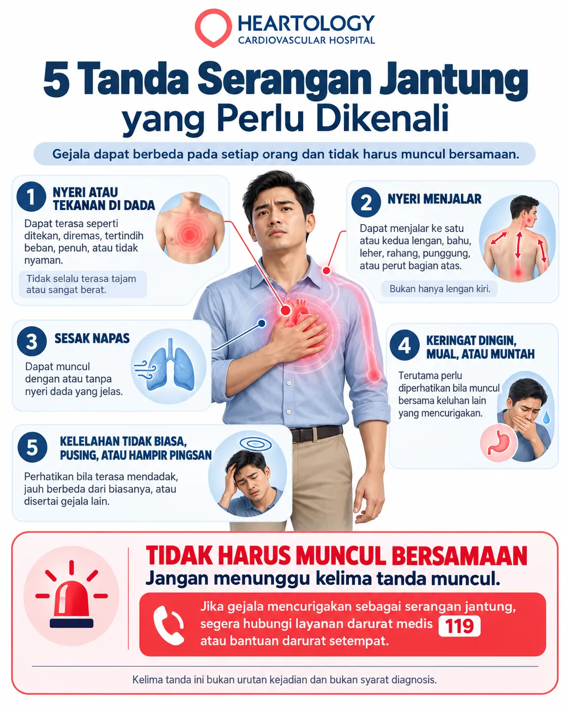 Infografik Heartology tentang 5 tanda serangan jantung yang perlu dikenali: nyeri atau tekanan di dada, nyeri menjalar ke lengan, bahu, leher, rahang, punggung atau perut atas, sesak napas, keringat dingin atau mual, serta kelelahan tidak biasa, pusing, atau hampir pingsan, dengan pesan agar tidak menunggu semua gejala muncul sebelum mencari pertolongan.