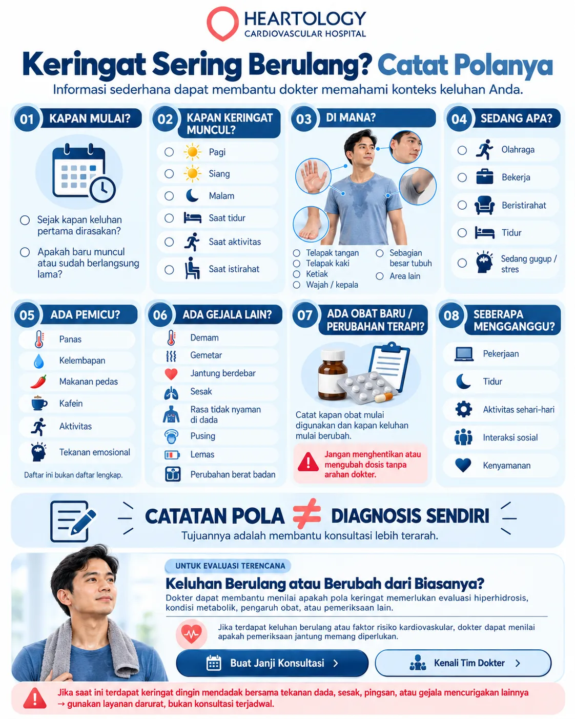 Infografis Heartology tentang cara mencatat pola keringat sebelum konsultasi, meliputi waktu, lokasi, pemicu, aktivitas, gejala lain, perubahan obat, dan seberapa mengganggu keluhan.