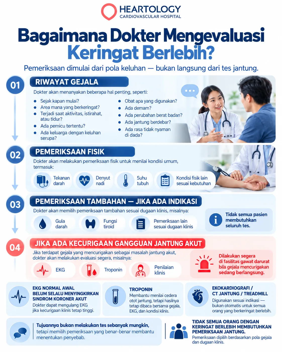 Infografis Heartology tentang evaluasi keringat berlebih oleh dokter, mulai dari riwayat gejala dan pemeriksaan fisik hingga gula darah, fungsi tiroid, EKG, troponin, dan pemeriksaan jantung sesuai indikasi.