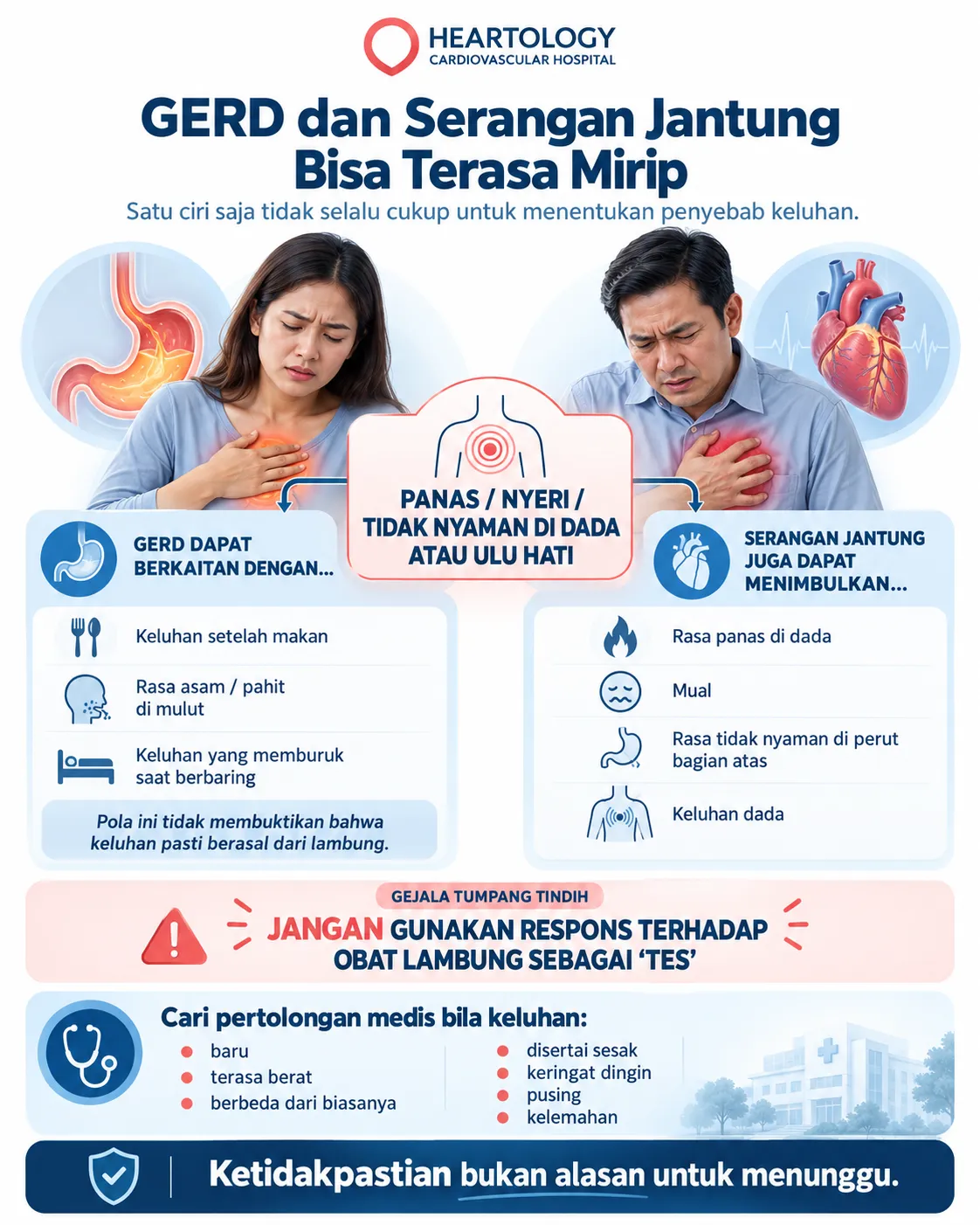 Infografik Heartology tentang perbedaan GERD dan serangan jantung, menampilkan gejala yang dapat tumpang tindih seperti rasa panas di dada, mual, nyeri atau tidak nyaman di ulu hati, serta anjuran untuk tidak menggunakan respons terhadap obat lambung sebagai tes dan segera mencari pertolongan medis bila gejala mencurigakan.