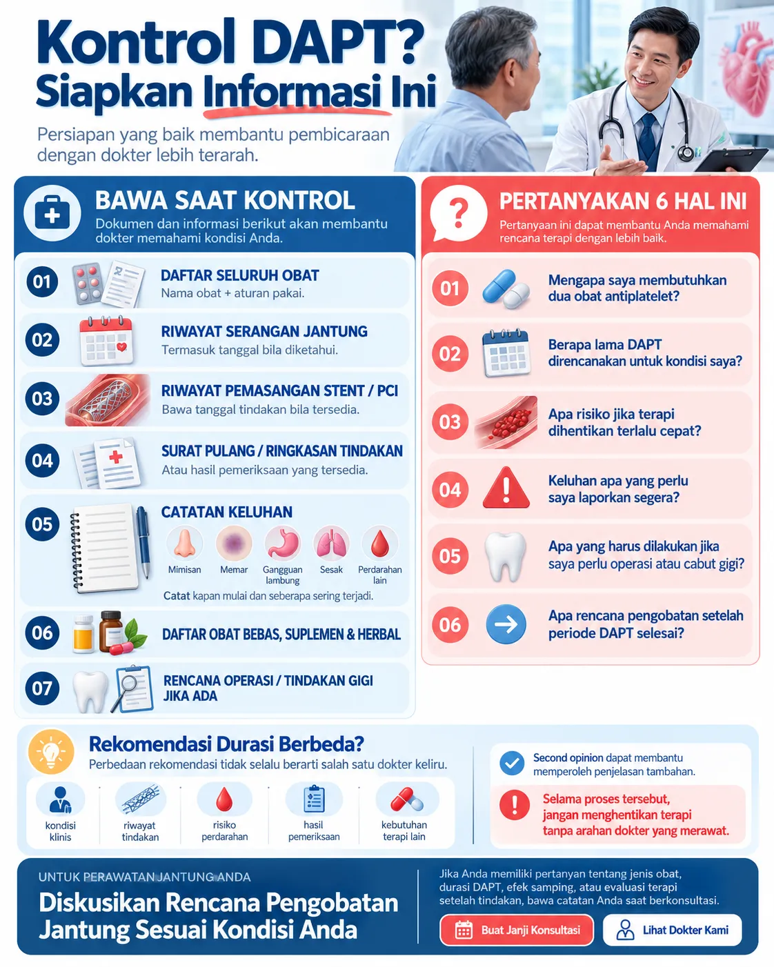Infografis Heartology tentang persiapan konsultasi DAPT, berisi daftar obat, riwayat serangan jantung dan stent, catatan keluhan, serta 6 pertanyaan penting untuk dokter jantung.