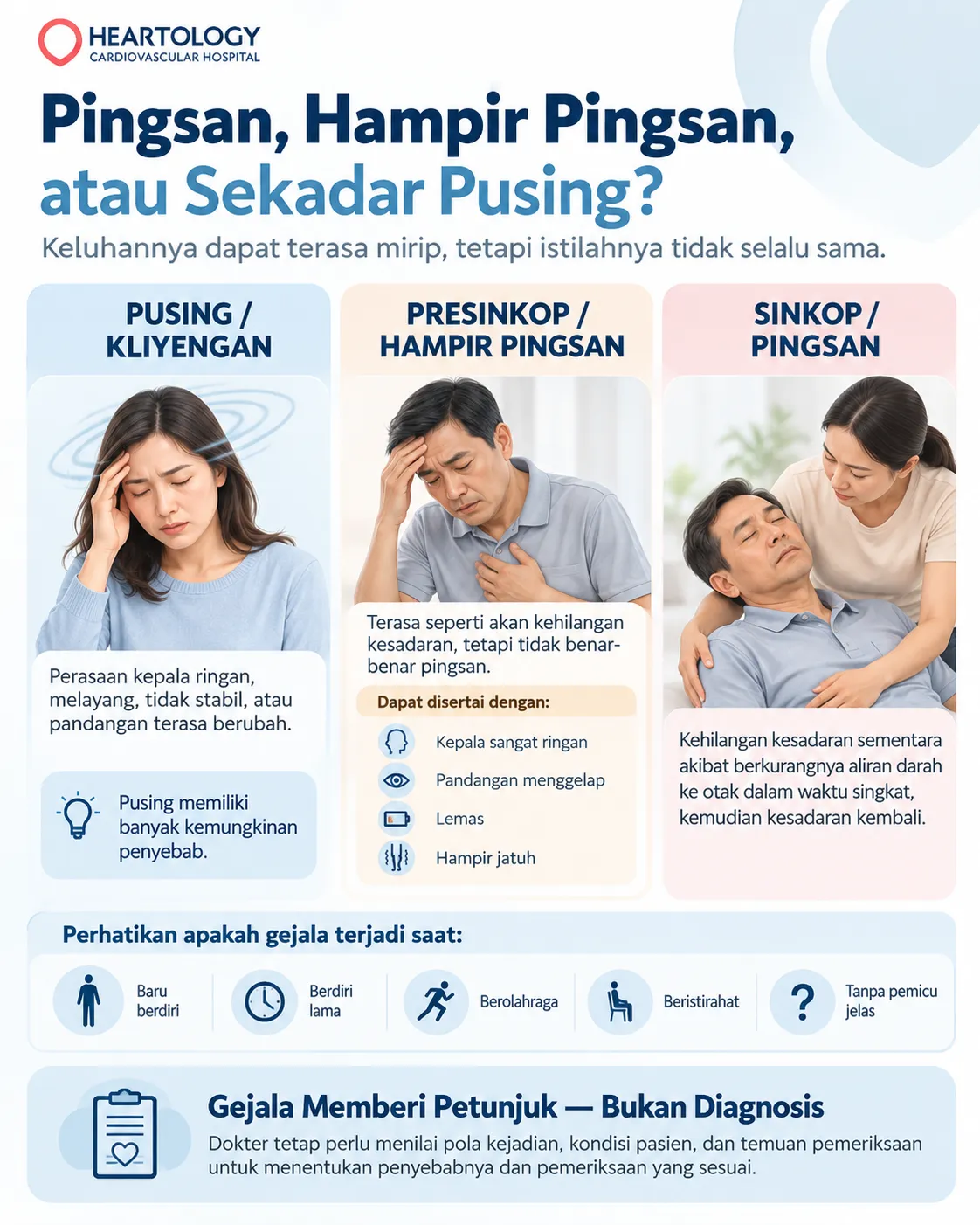 Infografik medis Heartology tentang perbedaan pusing atau kliyengan, hampir pingsan (presinkop), dan pingsan (sinkop), disertai penjelasan singkat gejala serta konteks kapan keluhan dapat terjadi.