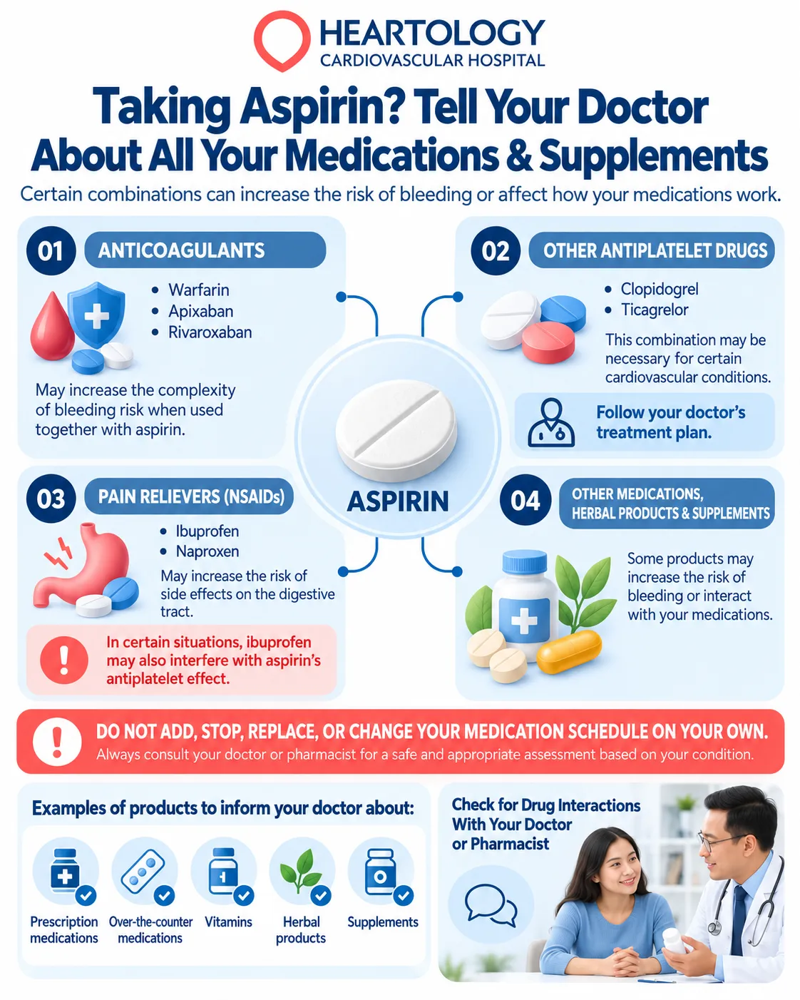 Heartology infographic showing potential aspirin interactions with anticoagulants, antiplatelets, NSAIDs, other medicines, herbal products, and supplements, with guidance to consult a doctor or pharmacist.