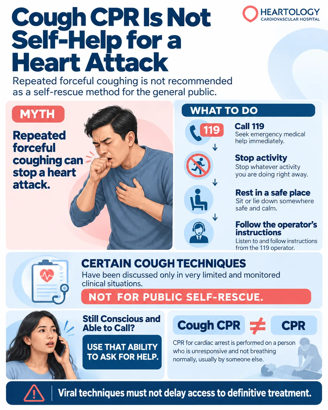 Heartology infographic debunking the cough CPR myth for heart attacks, illustrating a man coughing and explaining four emergency response steps: call 119, stop activity, rest safely, and follow medical instructions.