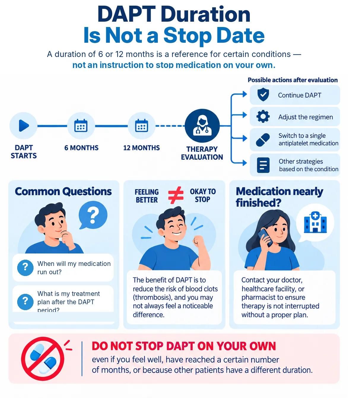 Heartology infographic showing DAPT treatment duration, review at 6 or 12 months, possible regimen adjustments, and why patients should not stop DAPT on their own.