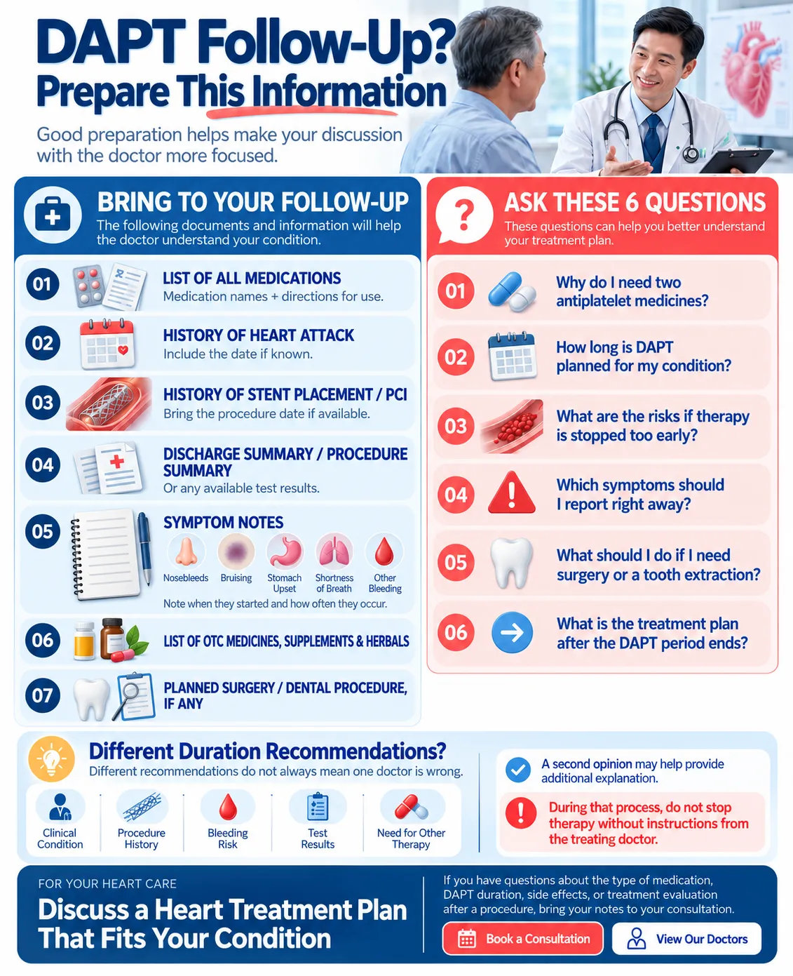 Heartology infographic on preparing for a DAPT consultation, including medication lists, heart attack and stent history, symptom notes, and six important questions to ask a cardiologist.