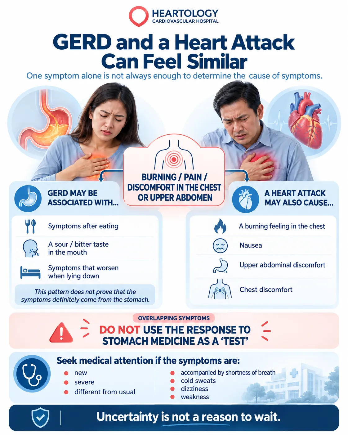 Heartology infographic comparing GERD and heart attack symptoms, including chest pain, burning sensations, nausea, and upper abdominal discomfort, with warning signs that require medical attention.
