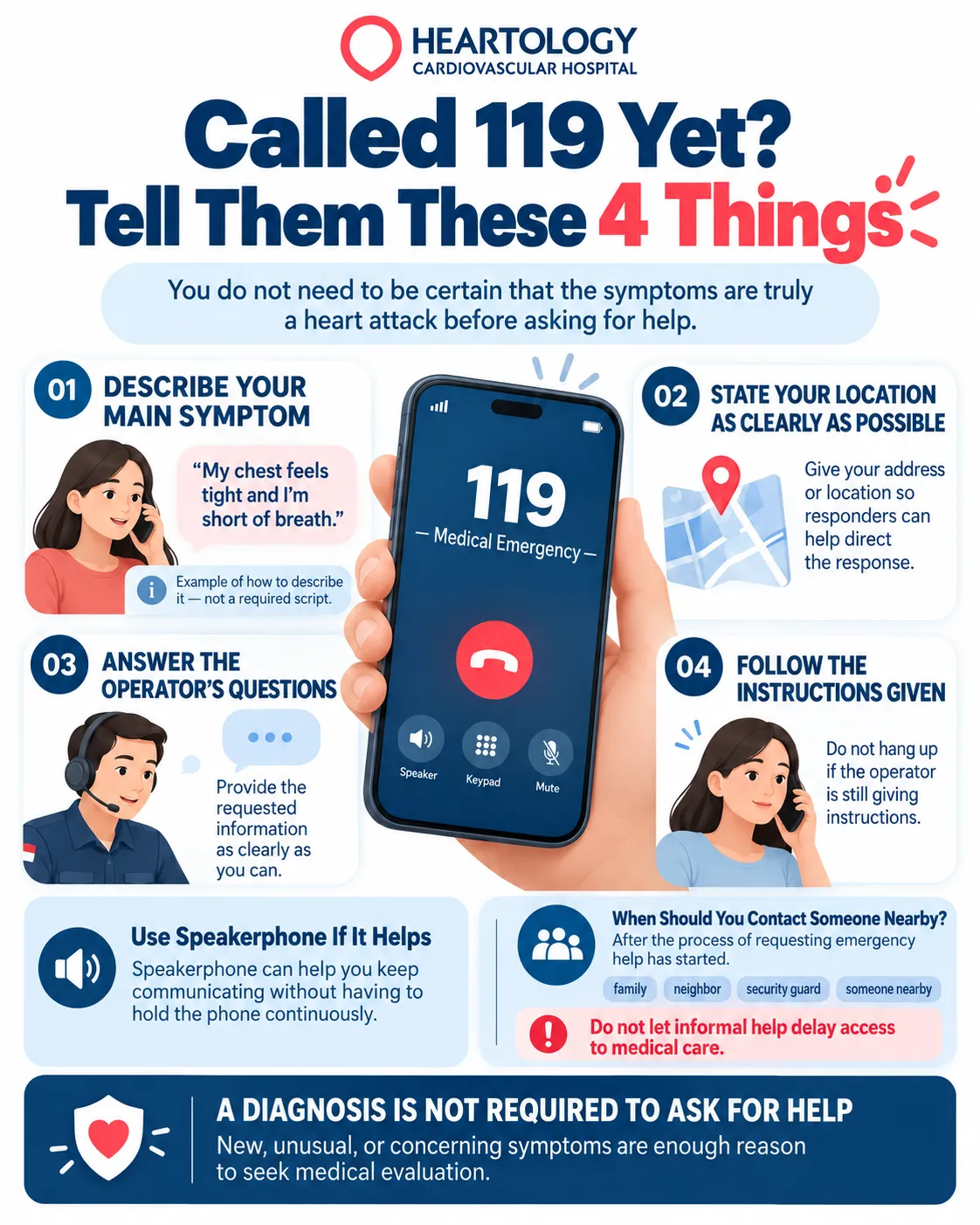 Suspect a heart attack? This infographic explains four essential things to communicate when calling Indonesia’s medical emergency number 119: describe your symptoms, provide your location, answer the operator’s questions, and follow their instructions. You do not need a confirmed diagnosis to seek emergency medical assistance.