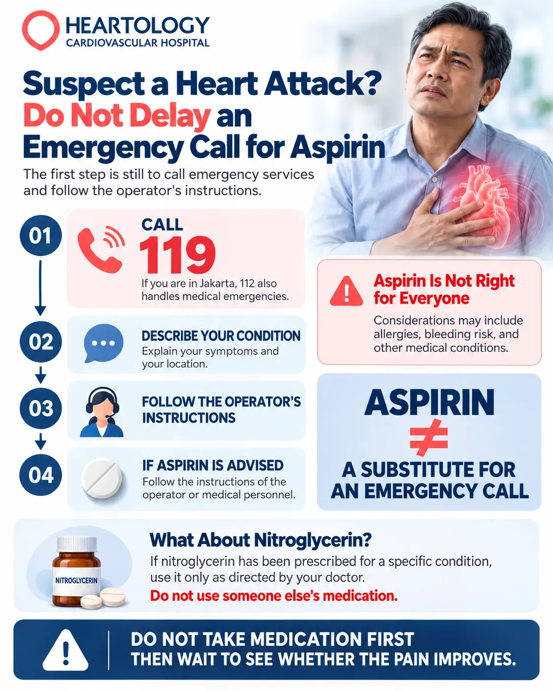 Heartology infographic explaining what to do during a suspected heart attack: call 119, describe symptoms, follow emergency instructions, and take aspirin only if advised. Includes aspirin safety warnings and guidance on prescribed nitroglycerin.