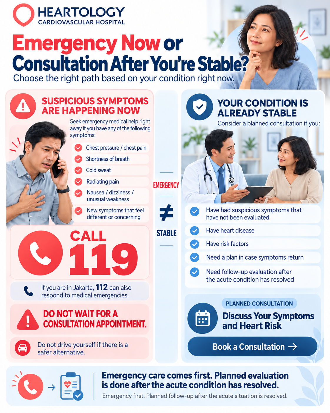 Heartology infographic comparing emergency care for suspected heart attack symptoms, including chest pain, shortness of breath, and cold sweats, with planned cardiology consultations after stabilization. It advises calling 119 for emergencies and seeking follow-up care when stable.