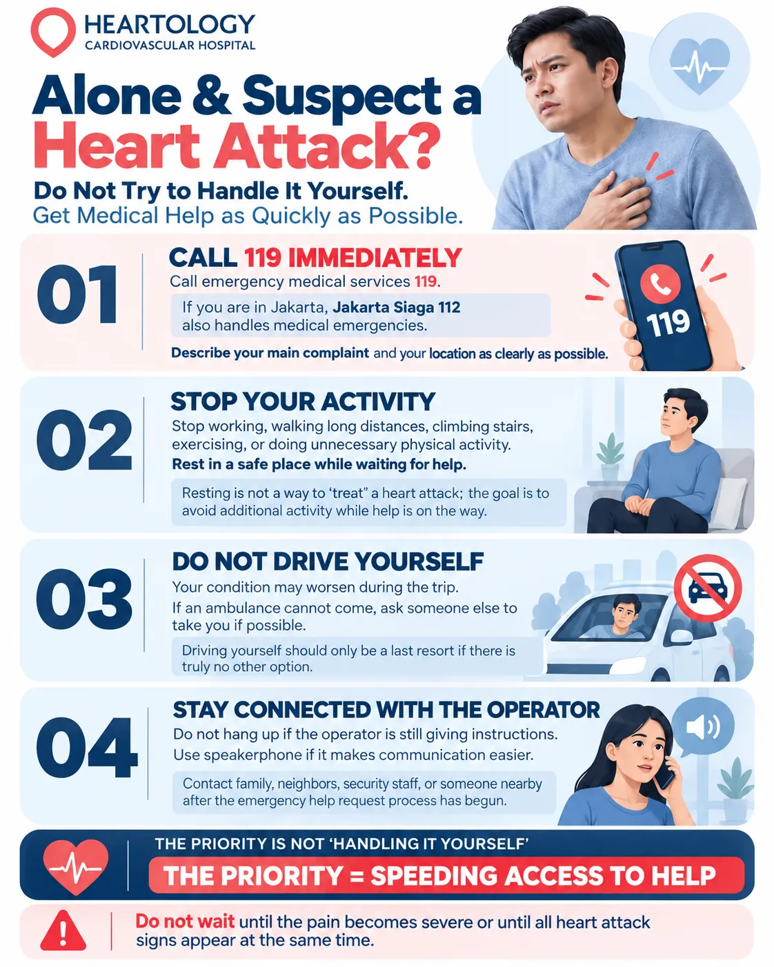 Heartology infographic showing four emergency steps for a suspected heart attack when alone: call 119, stop activity, do not drive yourself, and follow emergency operator instructions.