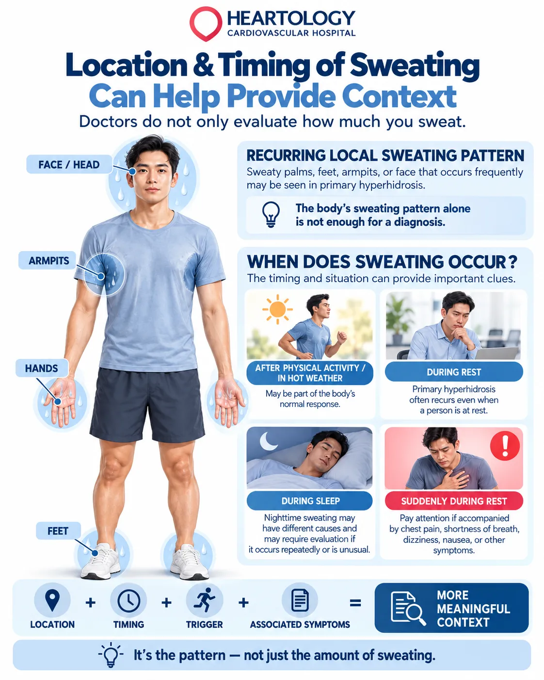 Heartology infographic showing sweating locations such as hands, feet, armpits, and face, plus sweating after activity, while awake, during sleep, and when it appears suddenly at rest.