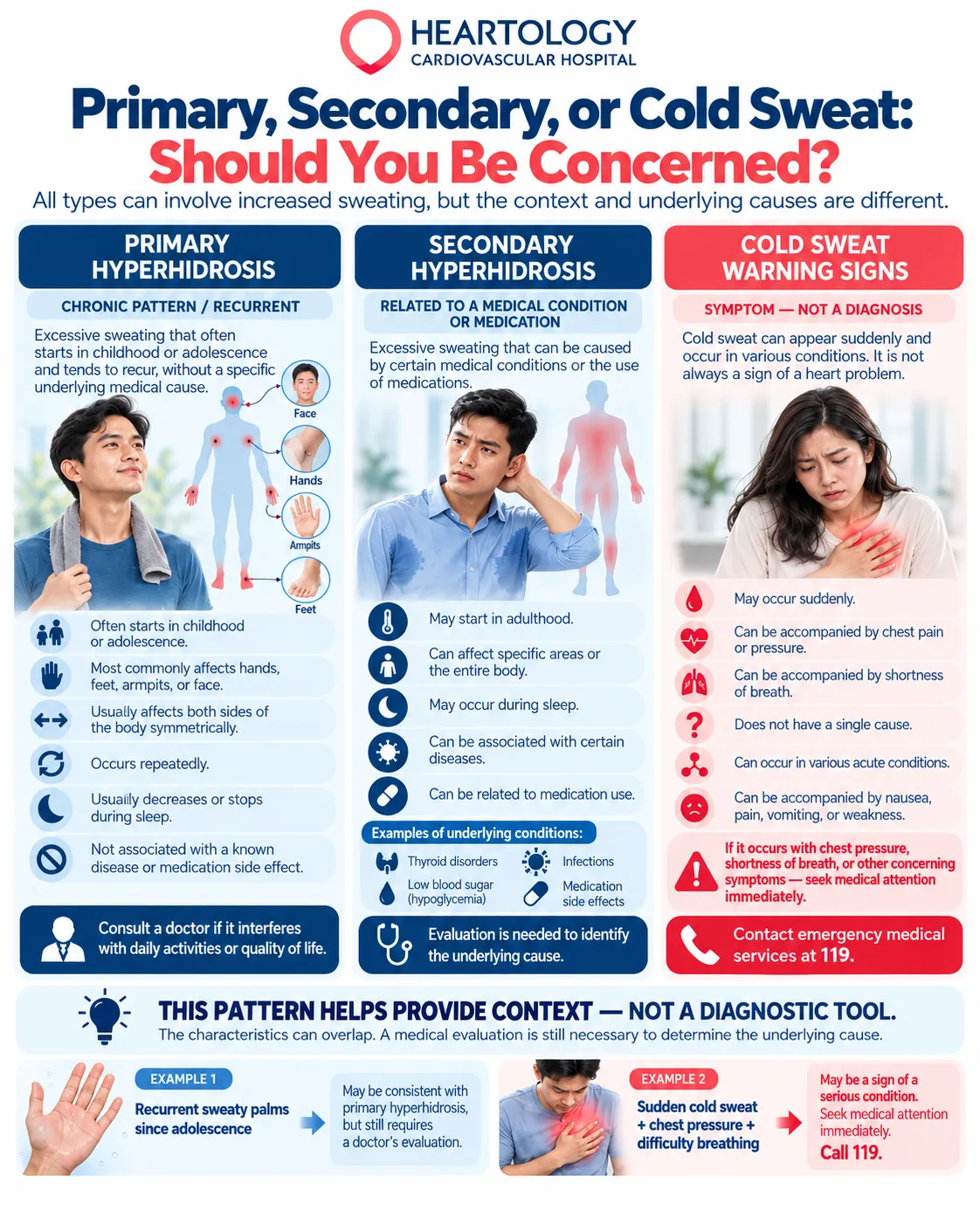 Heartology infographic comparing primary and secondary hyperhidrosis with sudden cold sweats, including symptom patterns, possible causes, and acute warning signs requiring medical attention.