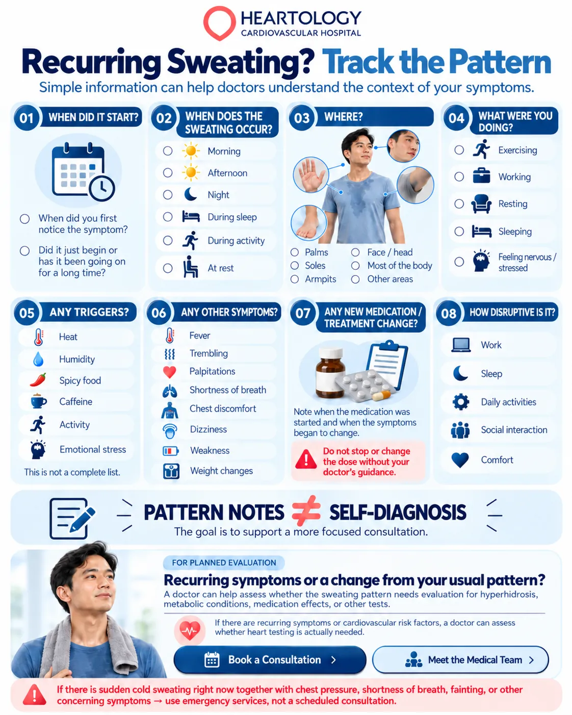 Heartology infographic showing how to track sweating patterns before a medical consultation, including timing, location, triggers, activities, other symptoms, medication changes, and symptom impact.